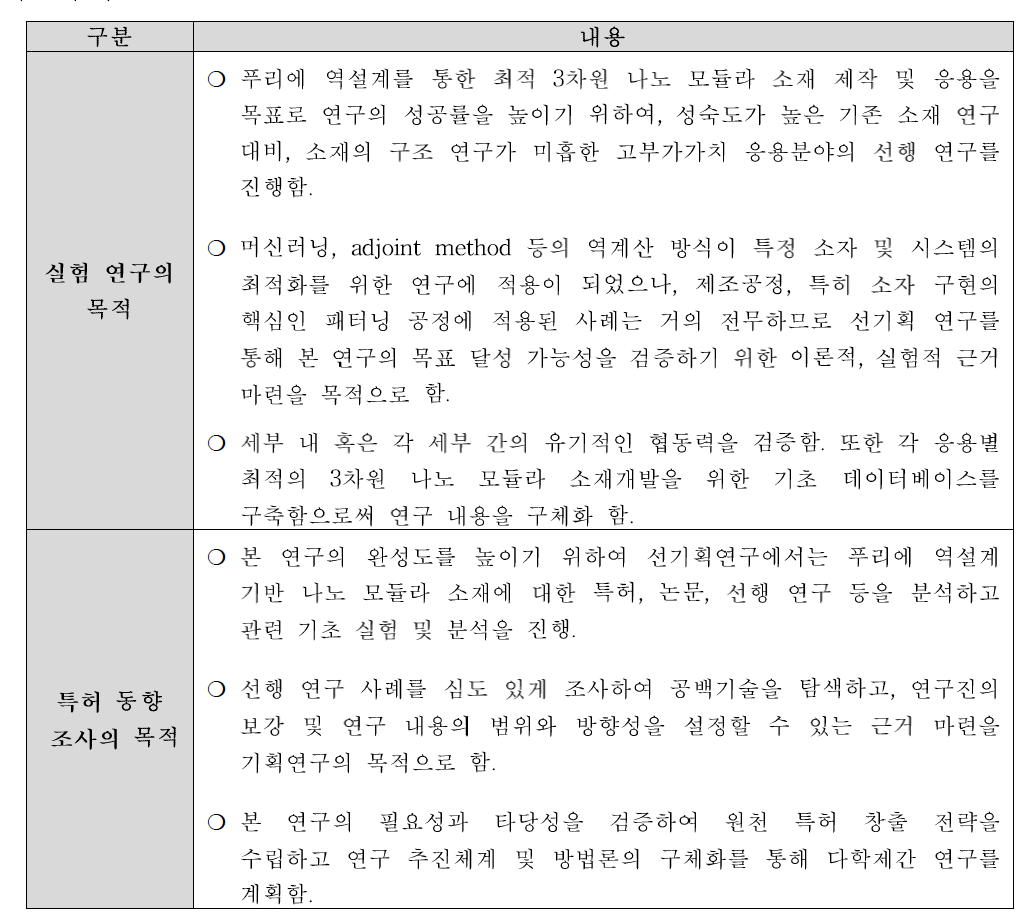 선기획연구의 목적