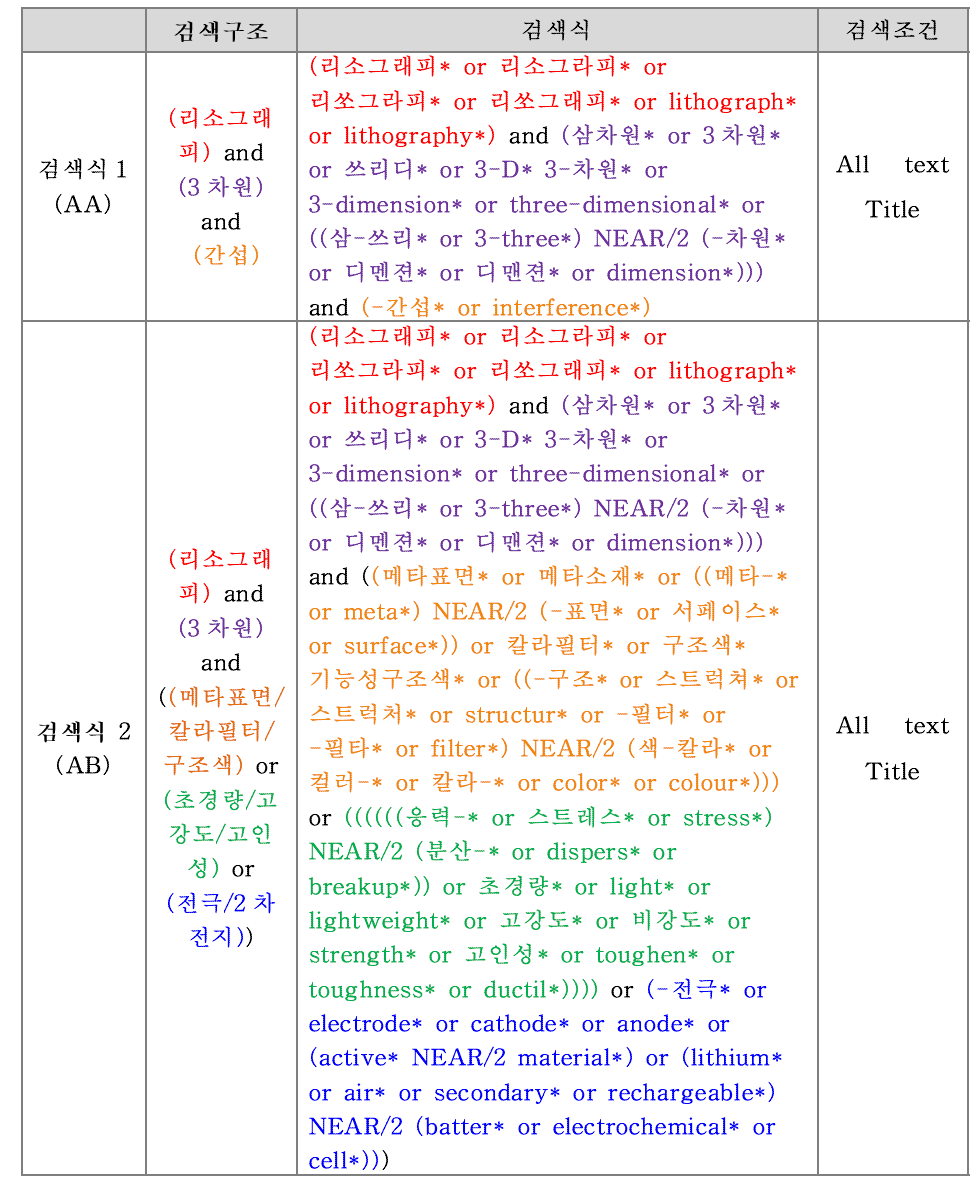 논문 검색식