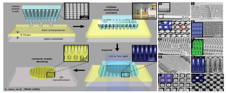 근접장 나노패터닝의 공정 모식도 (좌) 및 3차원 나노구조물 (우)