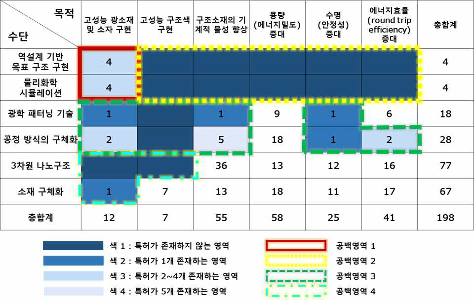 본 과제의 OS-Matrix