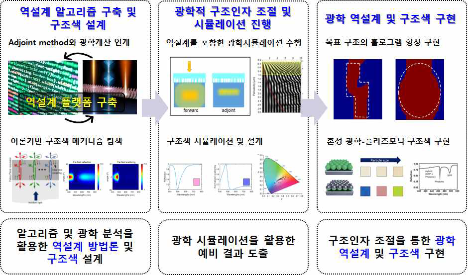 1세부 선연구 내용