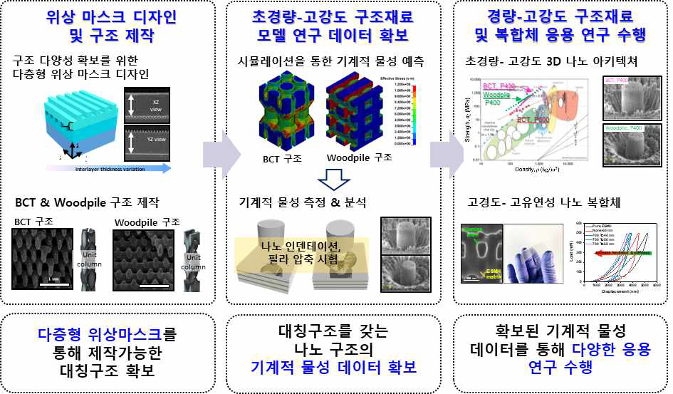 2세부 선연구 내용