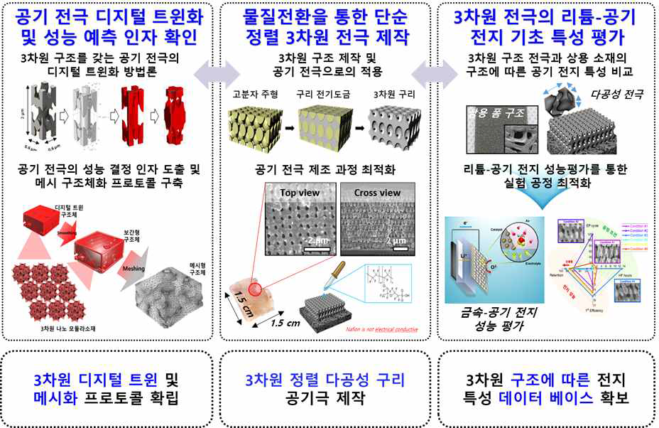 3세부 선연구 내용