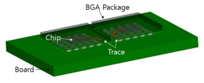 Electromagnetic Field 분석을 위한 패키지 구조와 인쇄회로기판 배치