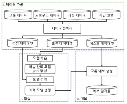 TW-MNN의 전체 구조