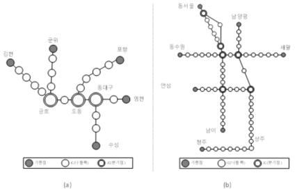 실험에 사용한 (a) 대구와 (b) 수도권 고속도로망 구조
