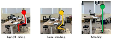 upright sitting, semi-standing, standing 자세정의