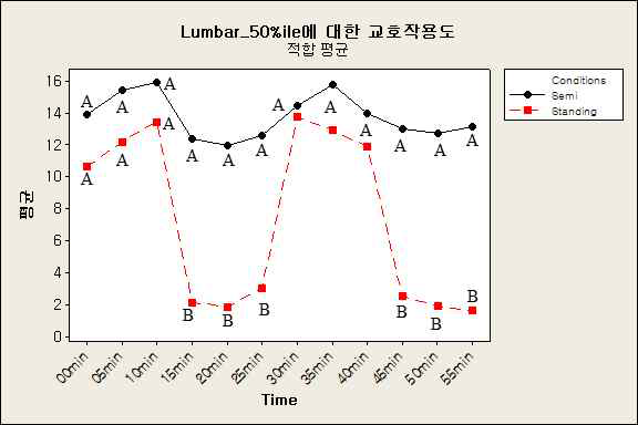 Lumbar flexion angle