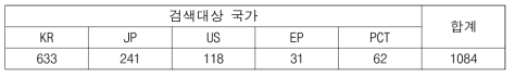 검색 식에 따른 검색결과