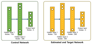 학습에 사용된 네트워크 구조
