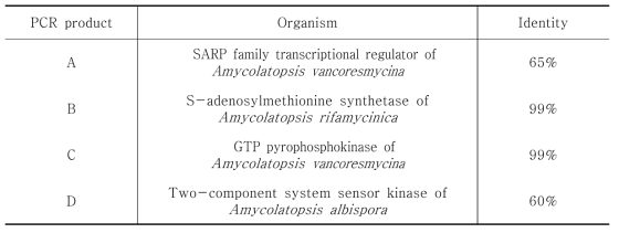 Homology search of PCR products for afsR (A), metK (B), relA (C), and tcsK (D)