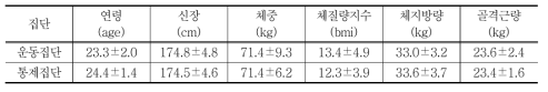 대상자의 일반적 특성