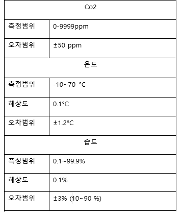 HT-2000 상세 사양