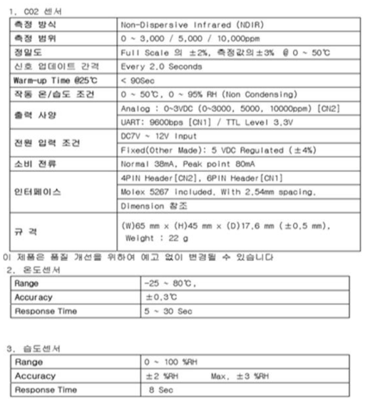 SH-NDHT-003 상세 사양