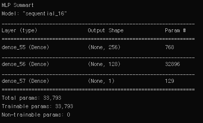 MLP Layer Summary