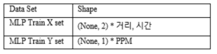 MLP dataset definition