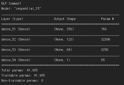 MLP Layer Summary