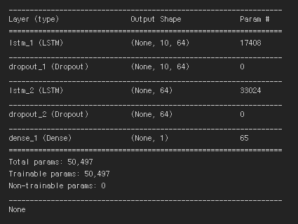 LSTM Layer Summary