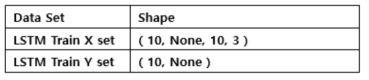 DLP dataset definition