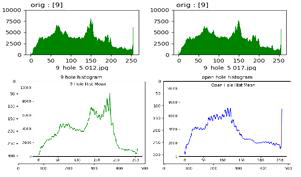 ROI of Histogram