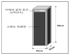 Multiple Gateway 형태