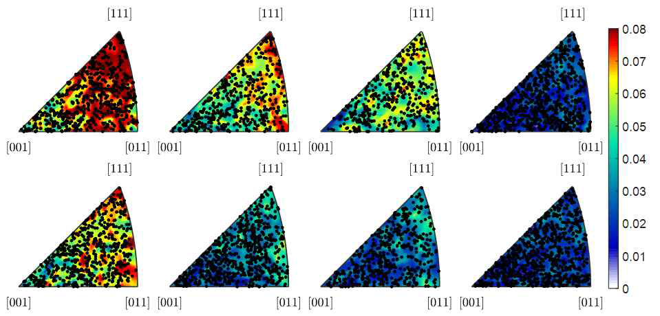 Grain orientation 과 distortion angle의 상관관계. X-선 미세회절로 분석된 각 점에서 시료 표면에 수직인 결정 방향에 해당되는 위치에 distortion angle의 크기를 색으로 나타내었다