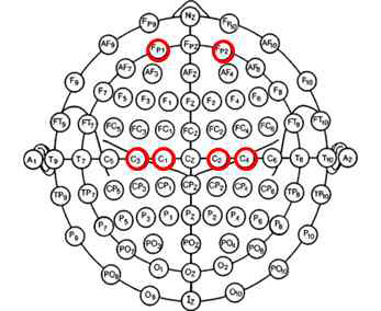 EEG electrode location 분석부위 : Fp1, Fp2, C1, C2, C3, C4