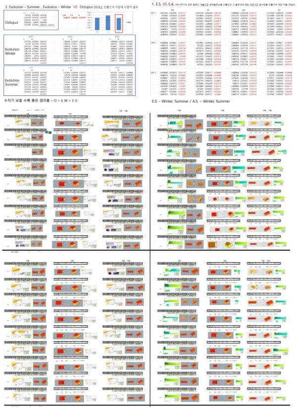 시뮬레이션Ⅲ 예제를 기반으로한 다양한 시나리오별 타 분석툴과의 비교분석 과정