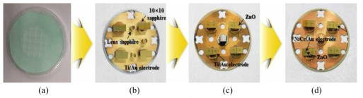 시험편 이미지 (a) 사파이어 웨이퍼(증착 전), (b) 하부 전극, (c) ZnO 박막 (d) 상부 전극