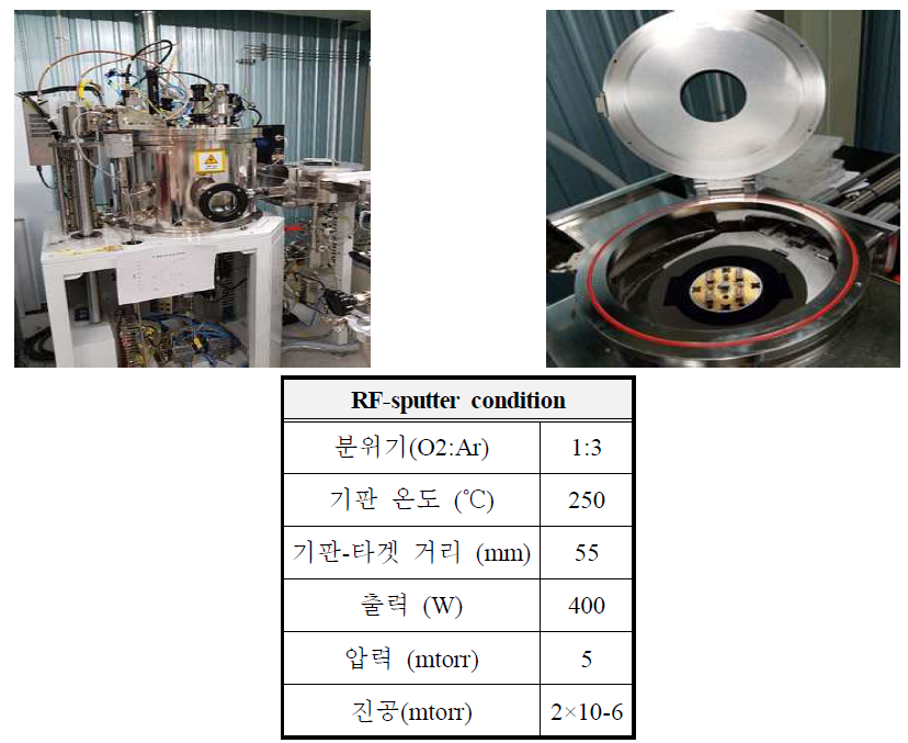 RF 스퍼터링 장비 및 증착 조건