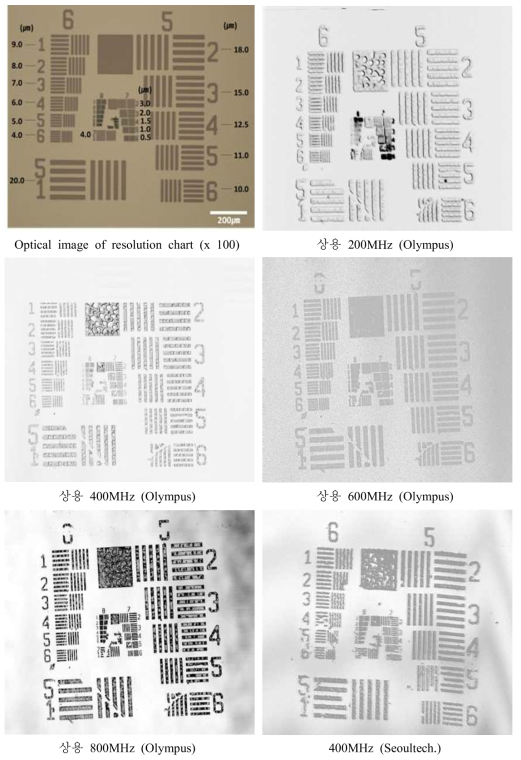 개발된 센서를 이용한 이미지; 400MHz, Resolution chart