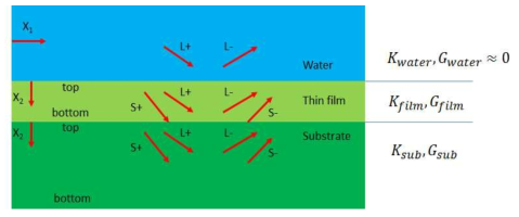 Schematic of a multi-layer structure