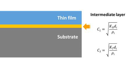 계면 강성계수를 고려한 Intermediate 층의 모델링