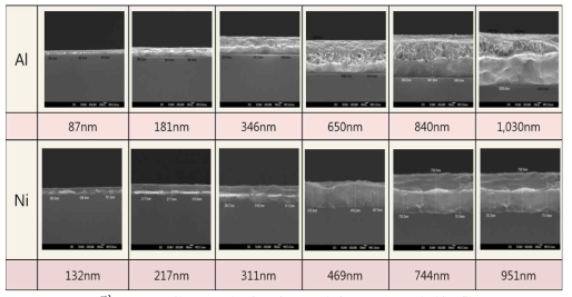 Failure Mechanism in nano/micro structured thin film