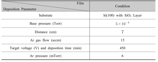 Al/SiO2/Si의 증착 조건