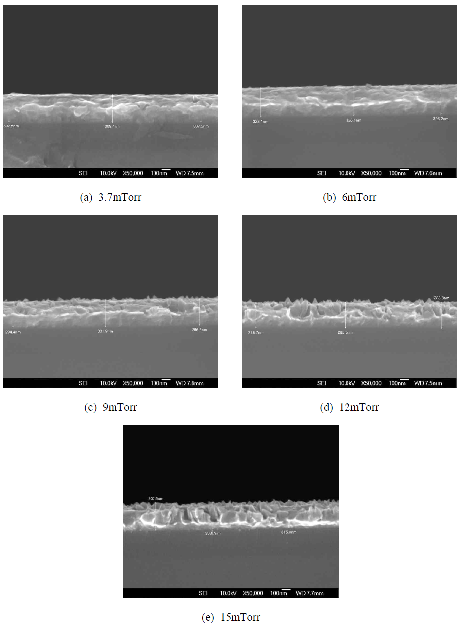 Ar 분압에 따라 증착된 Ti 박막(300 nm)의 SEM 단면 촬영 이미지