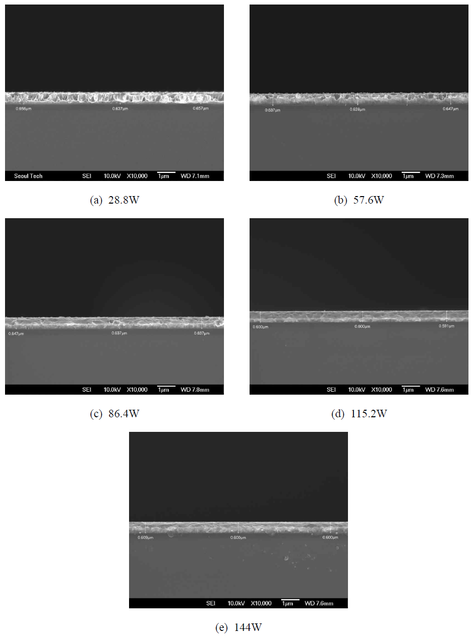 DC 출력에 따라 증착된 Ti 박막(600 nm)의 SEM 단면 촬영 이미지