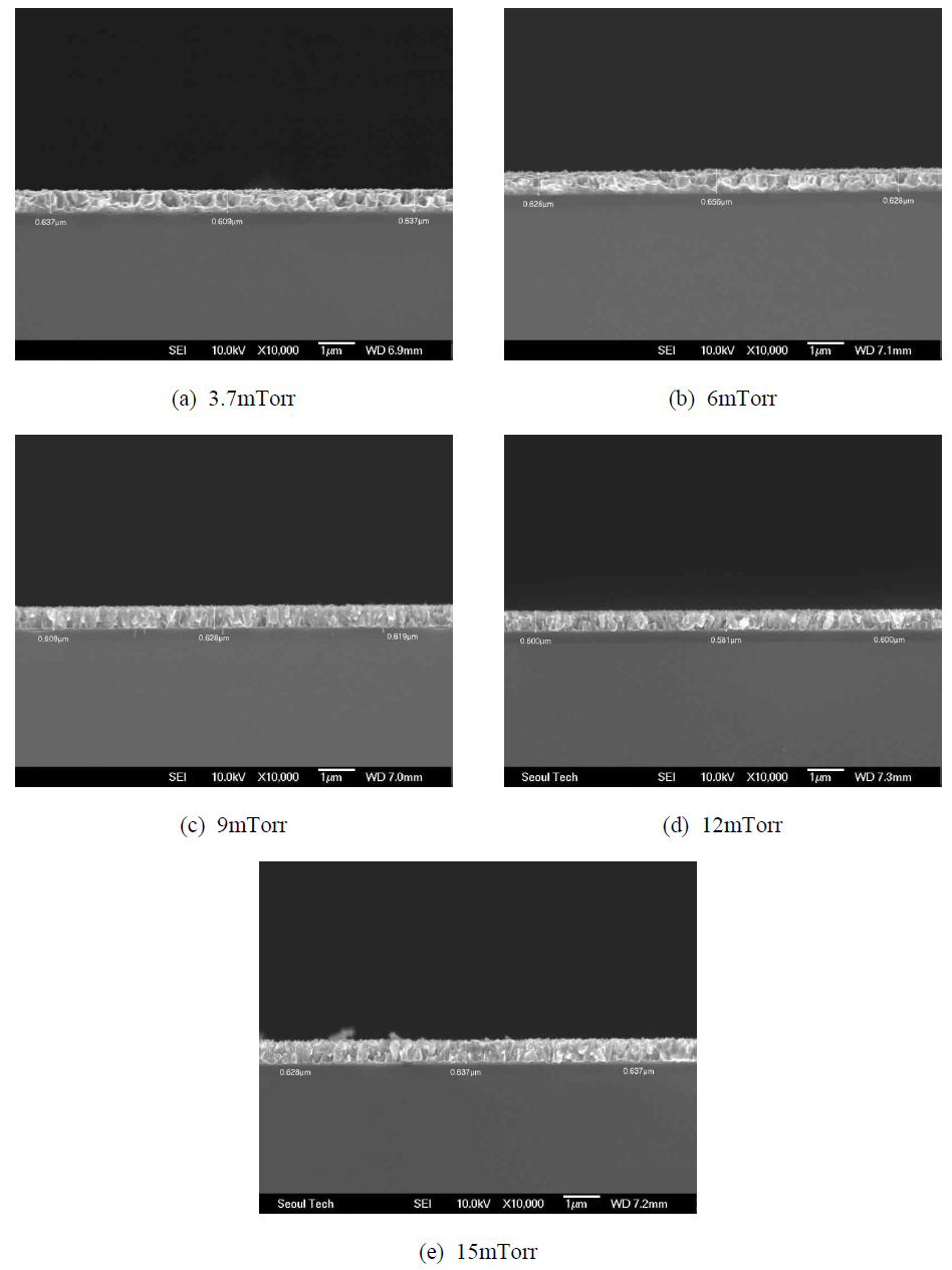 Ar 분압에 따라 증착된 Ti 박막(600 nm)의 SEM 단면 촬영 이미지