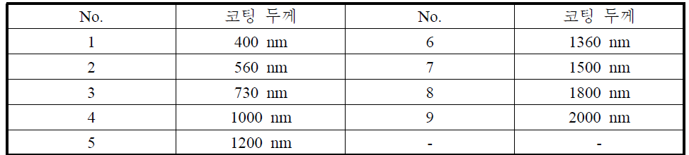 polymer 코팅 두께 설정