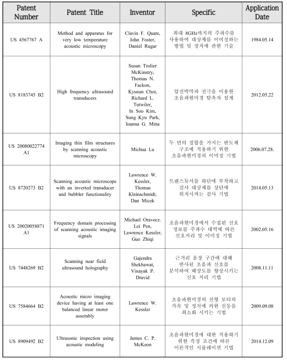 초음파현미경 관련 미국 특허 조사