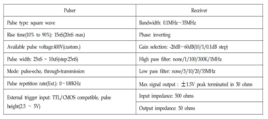 Example of design specification of ultrasonic pulser/receiver module