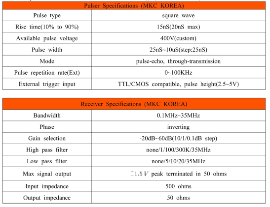 Specifications of commercial Pulser/Receiver((주) MKC KOREA)