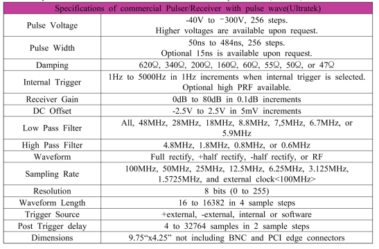 Specifications of commercial Pulser/Receiver with pulse wave(Ultratek)