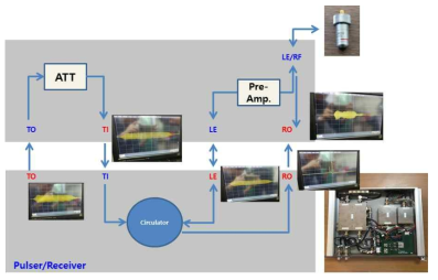 상용화 Pulser/Receiver 개략도