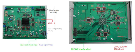 Sample of the DAC module