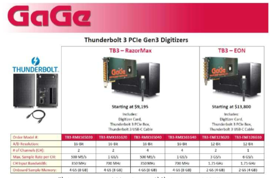 Data Acquisition System 사양 (TB3-ENE126G10)