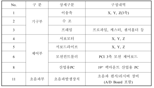 시스템 구성