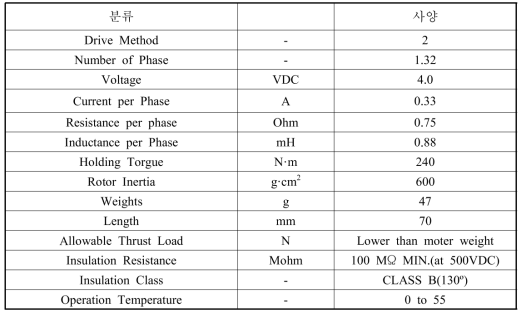 사용된 모터의 상세사양