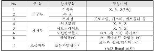 시스템 구성