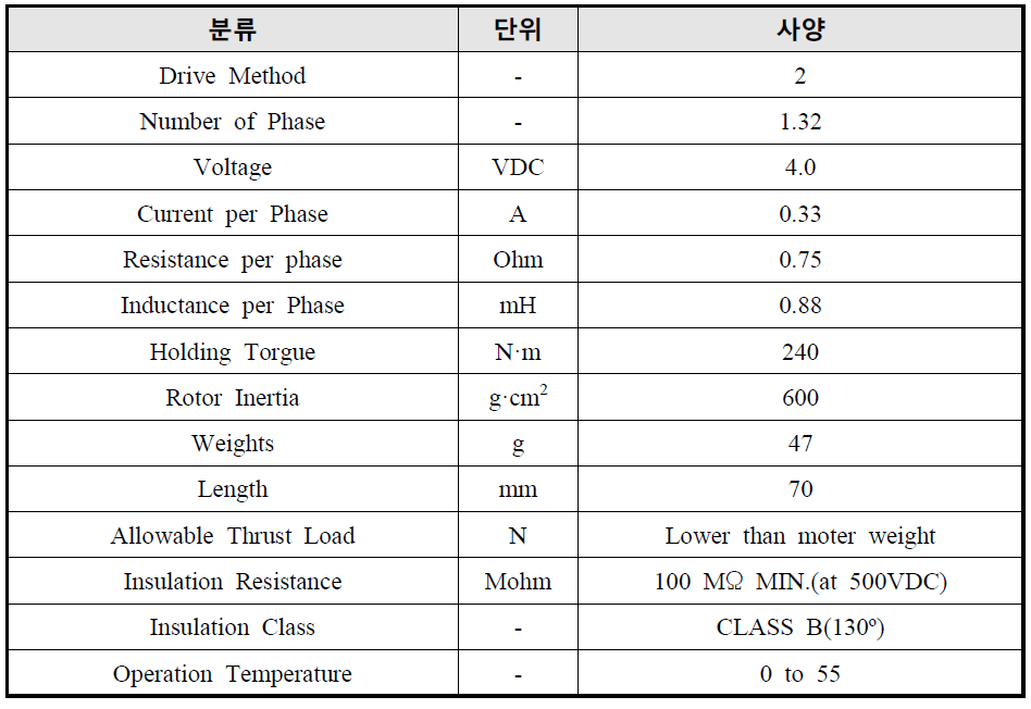 사용된 모터의 상세사양